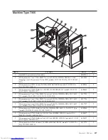 Предварительный просмотр 433 страницы Lenovo ThinkCentre 3379 Hardware Maintenance Manual