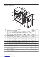 Предварительный просмотр 462 страницы Lenovo ThinkCentre 3379 Hardware Maintenance Manual