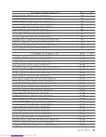 Preview for 471 page of Lenovo ThinkCentre 3379 Hardware Maintenance Manual