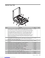 Предварительный просмотр 477 страницы Lenovo ThinkCentre 3379 Hardware Maintenance Manual