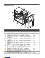 Предварительный просмотр 494 страницы Lenovo ThinkCentre 3379 Hardware Maintenance Manual