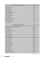 Preview for 505 page of Lenovo ThinkCentre 3379 Hardware Maintenance Manual