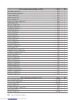 Preview for 508 page of Lenovo ThinkCentre 3379 Hardware Maintenance Manual