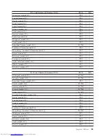 Preview for 509 page of Lenovo ThinkCentre 3379 Hardware Maintenance Manual