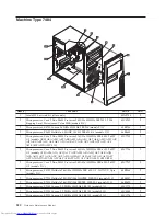 Предварительный просмотр 526 страницы Lenovo ThinkCentre 3379 Hardware Maintenance Manual