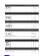 Предварительный просмотр 539 страницы Lenovo ThinkCentre 3379 Hardware Maintenance Manual