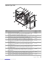 Предварительный просмотр 605 страницы Lenovo ThinkCentre 3379 Hardware Maintenance Manual