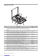 Предварительный просмотр 626 страницы Lenovo ThinkCentre 3379 Hardware Maintenance Manual