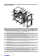 Предварительный просмотр 668 страницы Lenovo ThinkCentre 3379 Hardware Maintenance Manual