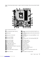 Предварительный просмотр 25 страницы Lenovo ThinkCentre 3391 User Manual