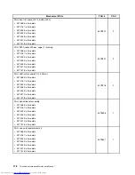 Предварительный просмотр 184 страницы Lenovo ThinkCentre 4166 Hardware Maintenance Manual