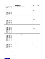 Предварительный просмотр 188 страницы Lenovo ThinkCentre 4166 Hardware Maintenance Manual