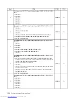 Предварительный просмотр 262 страницы Lenovo ThinkCentre 4166 Hardware Maintenance Manual