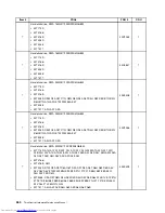 Предварительный просмотр 266 страницы Lenovo ThinkCentre 4166 Hardware Maintenance Manual