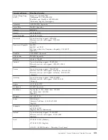 Preview for 63 page of Lenovo ThinkCentre 41N5583 User Manual