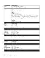 Preview for 64 page of Lenovo ThinkCentre 41N5583 User Manual