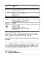 Preview for 65 page of Lenovo ThinkCentre 41N5583 User Manual