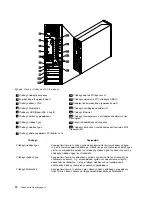 Preview for 24 page of Lenovo THINKCENTRE 4466 (Greek) 