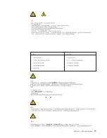 Предварительный просмотр 25 страницы Lenovo ThinkCentre 7522 Maintenance Manual