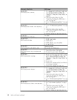 Preview for 74 page of Lenovo ThinkCentre 7522 Maintenance Manual