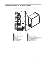 Preview for 91 page of Lenovo ThinkCentre 7522 Maintenance Manual