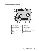 Предварительный просмотр 135 страницы Lenovo ThinkCentre 7522 Maintenance Manual