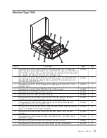 Preview for 177 page of Lenovo ThinkCentre 7522 Maintenance Manual