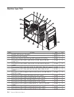 Предварительный просмотр 190 страницы Lenovo ThinkCentre 7522 Maintenance Manual