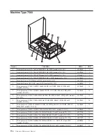 Предварительный просмотр 202 страницы Lenovo ThinkCentre 7522 Maintenance Manual