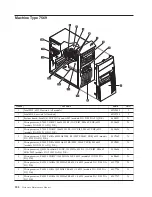 Предварительный просмотр 214 страницы Lenovo ThinkCentre 7522 Maintenance Manual