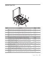 Предварительный просмотр 227 страницы Lenovo ThinkCentre 7522 Maintenance Manual