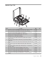 Предварительный просмотр 253 страницы Lenovo ThinkCentre 7522 Maintenance Manual