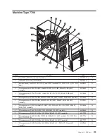 Предварительный просмотр 265 страницы Lenovo ThinkCentre 7522 Maintenance Manual