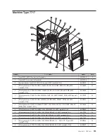 Предварительный просмотр 289 страницы Lenovo ThinkCentre 7522 Maintenance Manual