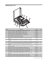 Предварительный просмотр 349 страницы Lenovo ThinkCentre 7522 Maintenance Manual