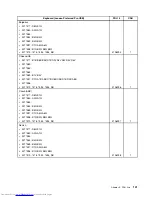 Preview for 147 page of Lenovo ThinkCentre 7570 Hardware Maintenance Manual