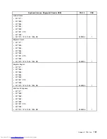 Preview for 157 page of Lenovo ThinkCentre 7570 Hardware Maintenance Manual