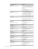 Preview for 78 page of Lenovo ThinkCentre A55 Hardware Maintenance Manual