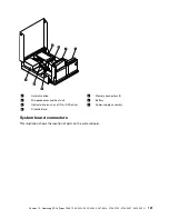 Preview for 129 page of Lenovo ThinkCentre A57 Hardware Maintenance Manual