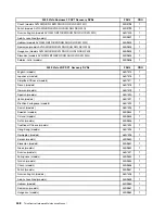 Preview for 456 page of Lenovo ThinkCentre A57 Hardware Maintenance Manual