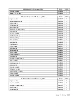 Preview for 457 page of Lenovo ThinkCentre A57 Hardware Maintenance Manual