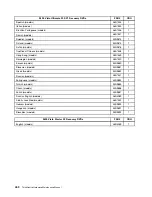 Preview for 458 page of Lenovo ThinkCentre A57 Hardware Maintenance Manual