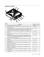 Preview for 459 page of Lenovo ThinkCentre A57 Hardware Maintenance Manual