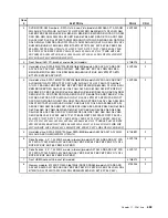 Preview for 461 page of Lenovo ThinkCentre A57 Hardware Maintenance Manual