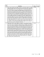 Preview for 463 page of Lenovo ThinkCentre A57 Hardware Maintenance Manual