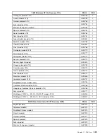 Preview for 557 page of Lenovo ThinkCentre A57 Hardware Maintenance Manual