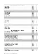 Preview for 558 page of Lenovo ThinkCentre A57 Hardware Maintenance Manual