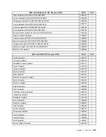 Preview for 559 page of Lenovo ThinkCentre A57 Hardware Maintenance Manual