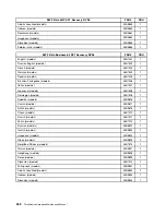 Preview for 560 page of Lenovo ThinkCentre A57 Hardware Maintenance Manual