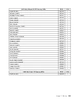 Preview for 561 page of Lenovo ThinkCentre A57 Hardware Maintenance Manual